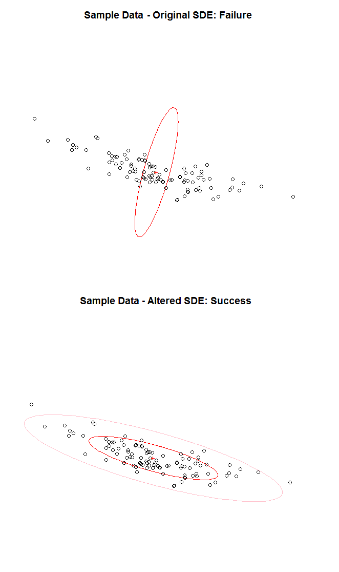 Original ellipse is off by 90 degrees from the scattered points; improved ellipse is not.